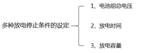 智能蓄電池放電測(cè)試儀